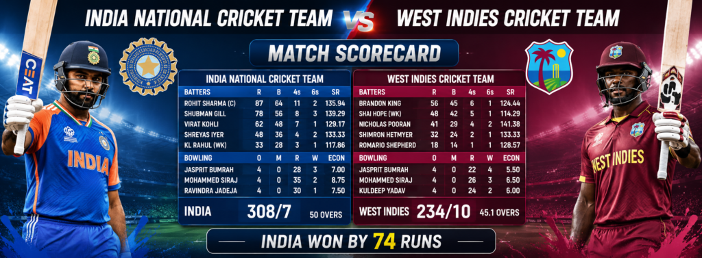 India National Cricket Team vs West Indies Cricket Team Match Scorecard
